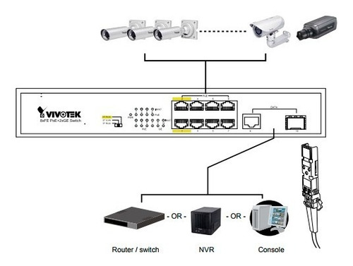 Switch 8 Puertos Poe Vivotek Aw-fgt-100c-120