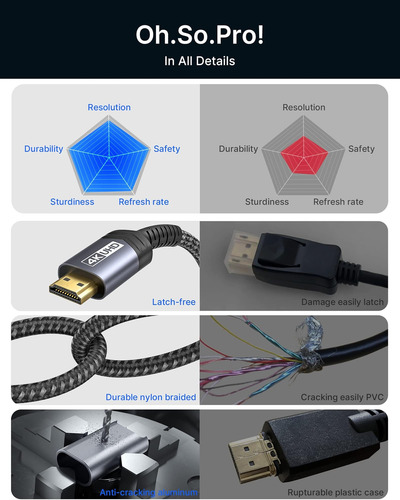 Displayport 4k Con Cable Hdmi De 3 Pies, Jsaux Dp A Hdmi Vid