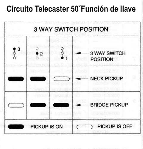 Circuito Telecaster 50 Poliester Film Usa