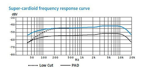 Imagen 7 de 8 de Micrófono Sennheiser Dinámico Supercardioide E845