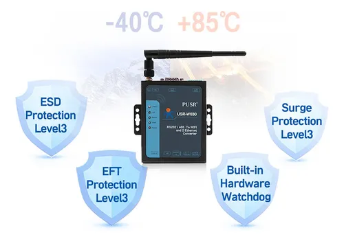 Conversor Transparente Rs485, Rs232 A Wlan/lan Y Wifi W630