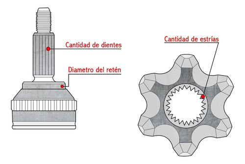 Imagen 4 de 8 de Homocinetica Volkswagen/saveiro/ Gol/etc. 1986/ Lado Rue 24