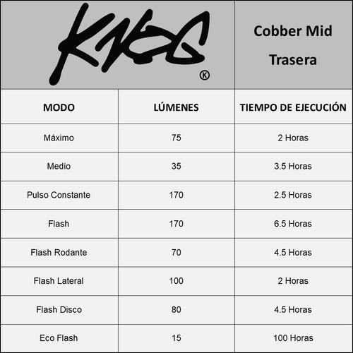 Luces Delantera Y Trasera Knog Cobber Mid 12191