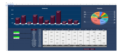 Planilla Inversiones Seguimiento Dividendos Con Bonos Y On