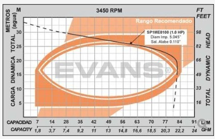 Bomba Sumergible Para Cisterna 1/2 Hp Evans Ssx1me050f2c