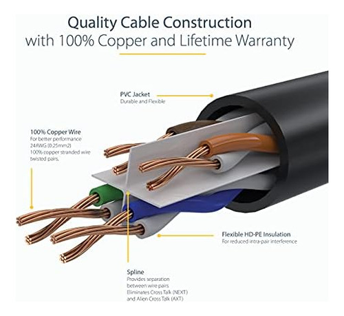 Cable Ethernet Cat6 De 6 Pies - Cable Ethernet Cat 6 Blanco