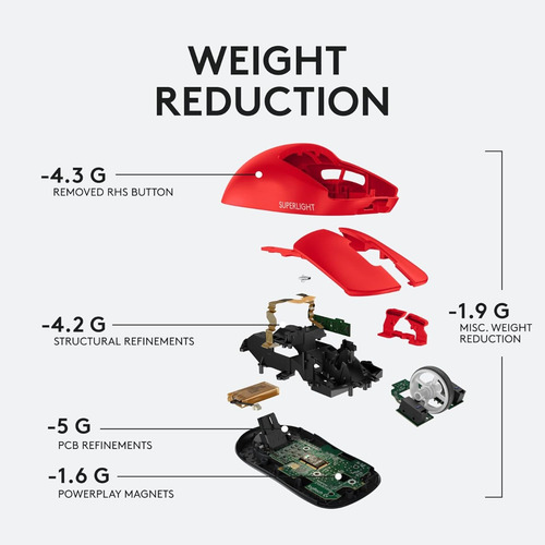 Mouse Logitech Gpro X Superlight Wireless Lightspeed Hero