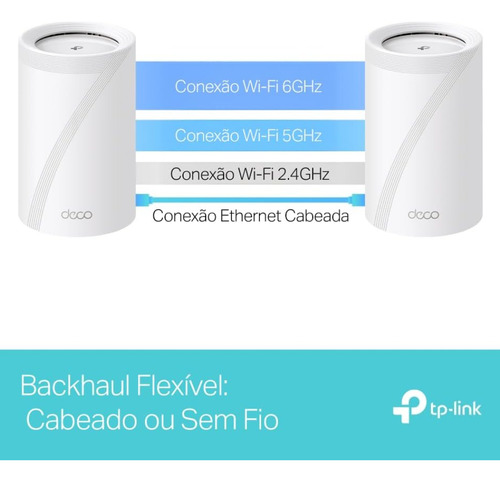 Roteador Mesh Wifi 7 2.5g Tri Band Tp Link Deco Be11000
