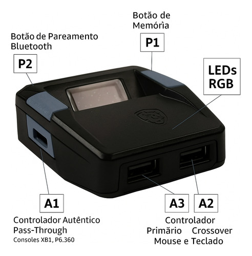 Adaptador Cronus Zen Gamer Usb P/ Ps3/ps4/ps5/xbox Manete