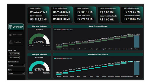 Power Bi Dashboard Fluxo De Caixa