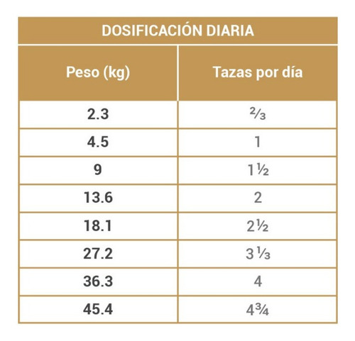 Alimento Para Perro Diamond Maintenance Dog 22/12 De 40.0lbs