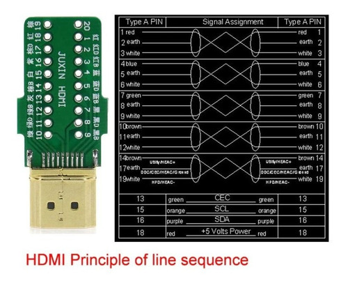 Adaptador Hdmi A Terminal Con Clemas Conector