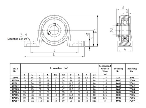Imagem 3 de 3 de 4 Peças Mancal Com Rolamento Para Eixo 17mm Kp003 Pedestal