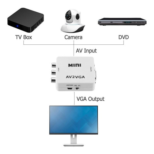 Imagen 4 de 5 de Mini Convertidor Rca A Vga Audio 3.5mm Playstation Monitor
