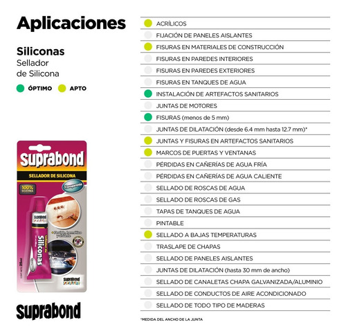 Imagen 2 de 3 de Sellador Suprabond De Silicona Transparente 25ml