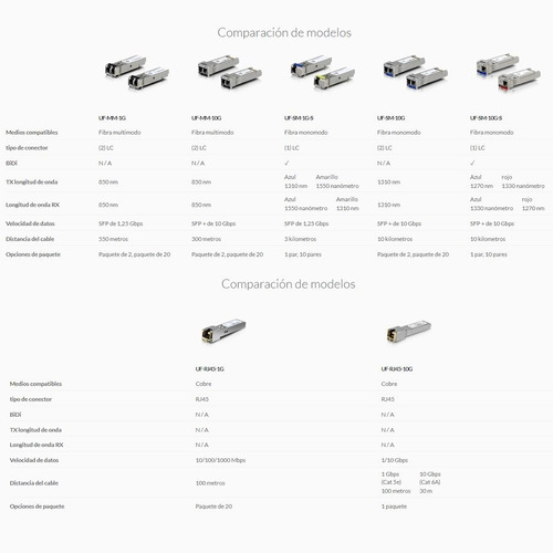 Imagen 3 de 5 de Ufiber Transceiver Ubiquiti Uf-rj45-1g Ethernet Rj45 100m