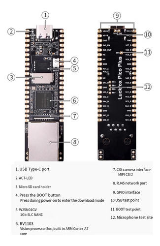 Para Placa De Desenvolvimento Linux Luckfox/rv1103 Cortex-m4