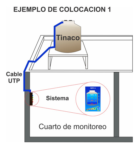 Medidor Con 50m D Cable Utp Normal Para Medir 4 Nvls De Agua