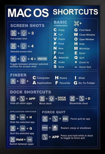 Carta Referencia Para Mac O Shortcuts Ordenador Portatil