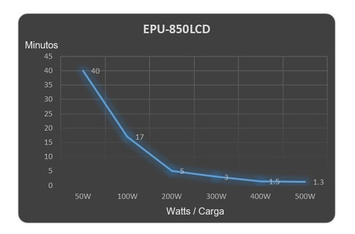 Imagen 4 de 5 de Ups De 850 Va/510 W Topología Línea Interactiva, Entrada 120 Vca Nema 5-15p Y 6 Salidas Nema 5-15r, Con Regulador De Vol