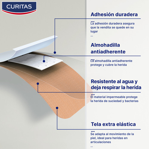 Curitas Apositos Para Dedos Tela Elastica (16 Unidades)