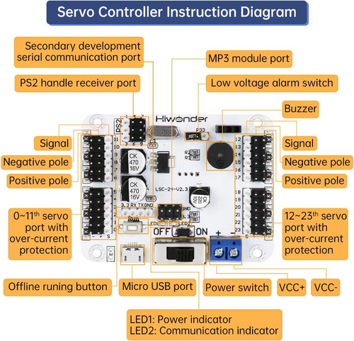 Controlador De Módulo De Placa De Prueba De Servomotor Pwm C