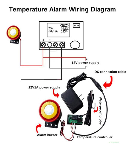 Controlador De Temperatura, Dc12v 20a Relé Pantalla Digital