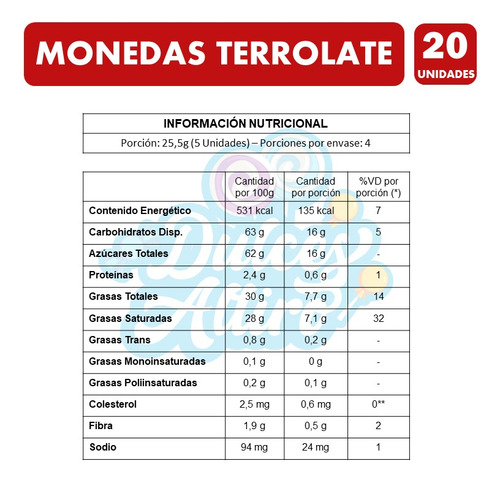Monedas De Chocolate Tipo Halloween Terrolate(bolsa Con 20u)