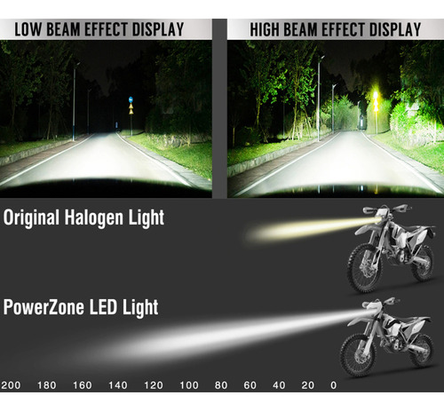 Faro Led De Motocicleta Para Moto De Cross