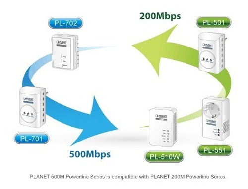 Planet Pl-510w 200mbps Homeplug Av, Ieee 802.11b / G / N