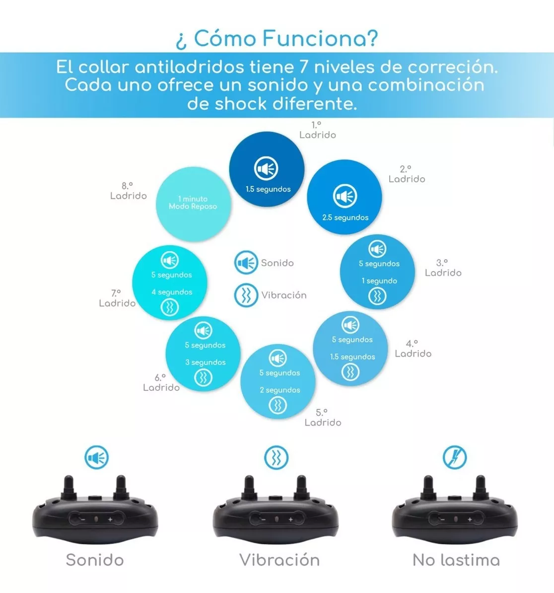 Segunda imagen para búsqueda de collar antiladridos