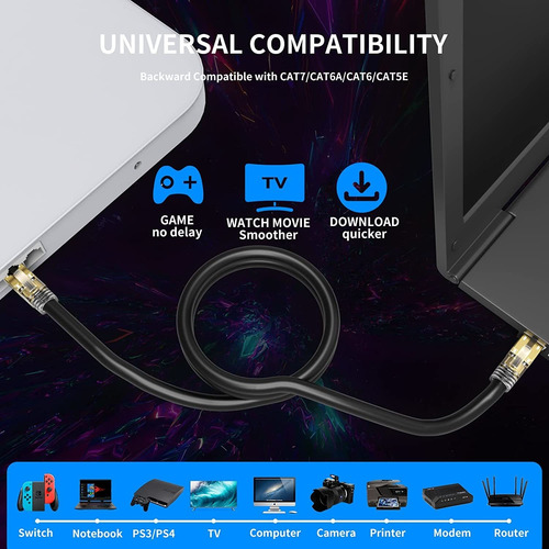 Cable Ethernet Cat 8 65ft 40gbps 2000mhz Sftp 23awg Cab...