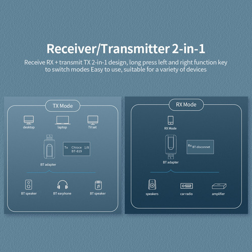 Transmisor Receptor De Audio T11 Bt 5.0 C/pantalla Lcd 3.5mm
