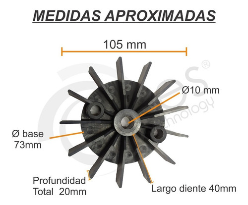 Imagen 3 de 8 de Repuesto Ventilador Motor Seg Original Portón Corredizo
