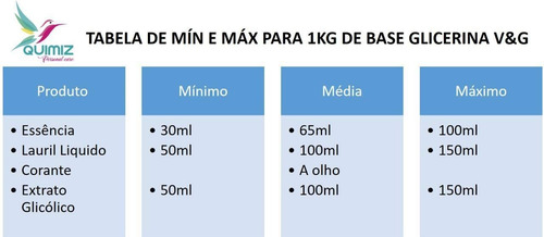 Imagem 3 de 3 de Base Glicerinada Hipoalergenica Branca 1kg - V & G