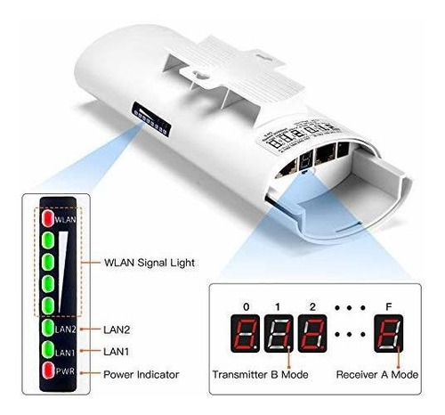 Ueevii 5.8g Transmisor Inalambrico Cpe Para Exterior