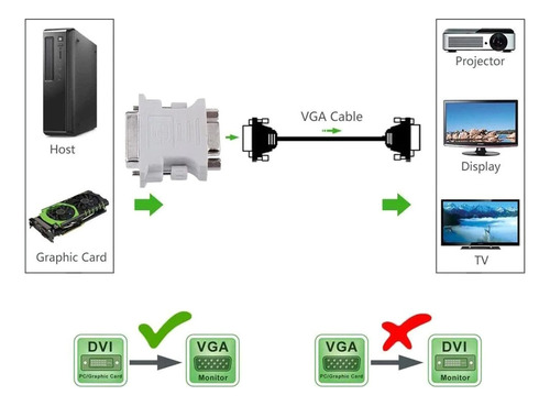 P Adaptador Convertidor De VĂdeo Dvi A Vga Macho A Hembra