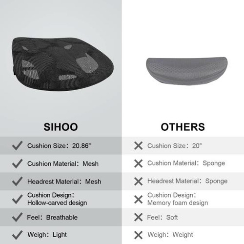 Sihoo M57 Silla De Oficina Ergonómica Con Reposabrazos De 3