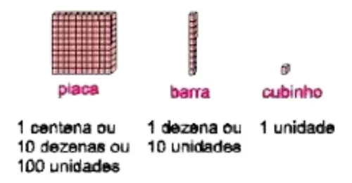 Jogo Didático De Madeira Material Dourado 111 Peças - Vou Comprar