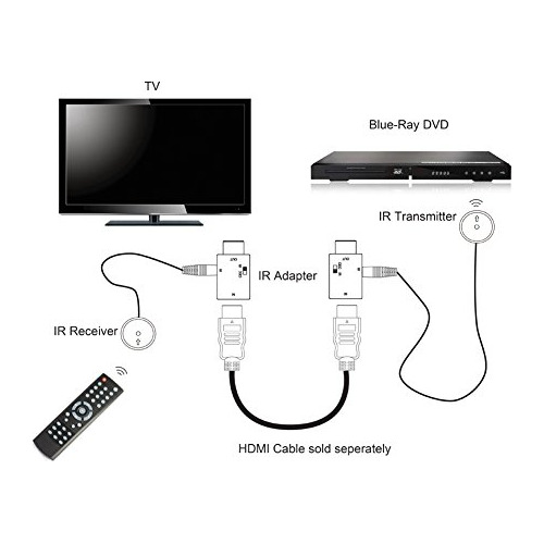 Ensigear Kit Extension Mando Distancia Infrarrojo Pie Ir 2