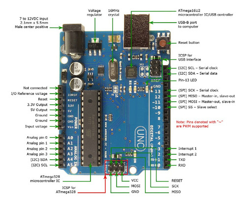 Compatible Con Tarjeta Arduino Uno Con Chip Atmega328p-pu