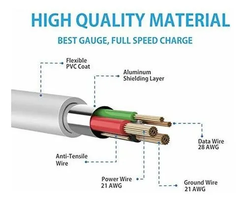 Cable De Carga Para Garmin Edge 1000 1030 130 520 520 Plus 5