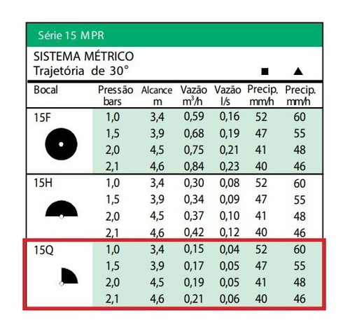 Imagem 4 de 4 de Bocal Tipo 15q Mpr 90° Para Aspersor Spray - Rain Bird