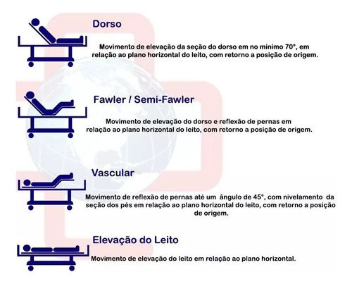Cama Hospitalar Motorizada C/ Elevação Do Leito 38cm Mín