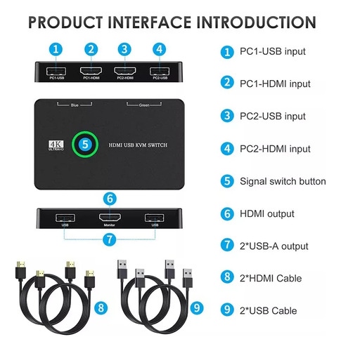 Conmutador Kvm Hdmi Switch 4k 60hz Para 2 Computador Usb2.0