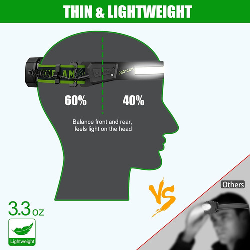 Linterna De Cabeza Frontal Tinlaviy Led 1000 Lm Recargable