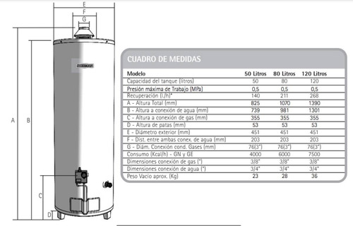 Termotanque multigas Sherman Gas TPGP80 blanco 80L