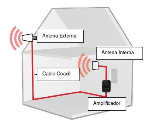 Amplificador Señal Celular 4g Weboost