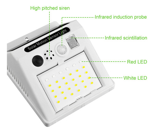 O Alarme Com Lâmpada Anti-roubo Com Detector De Movimento