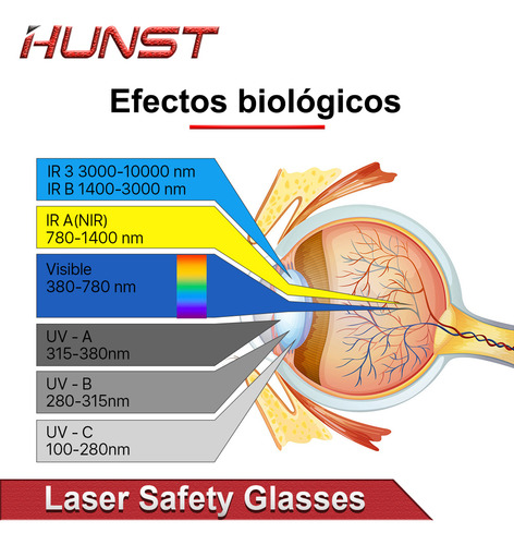 Hunst Gafas De Seguridad Láser, Banda: Uv 355nm,532nm,650nm